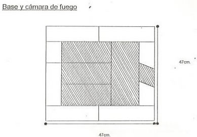 esquema base horno de rakú